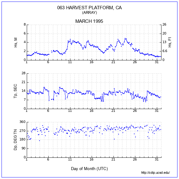 Compendium Plot