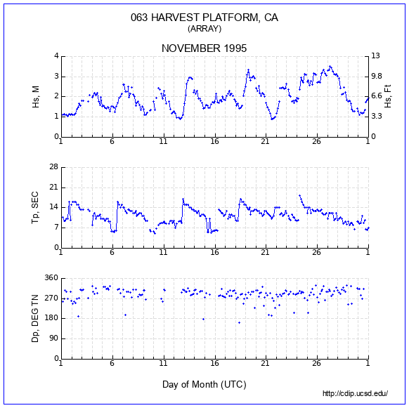 Compendium Plot