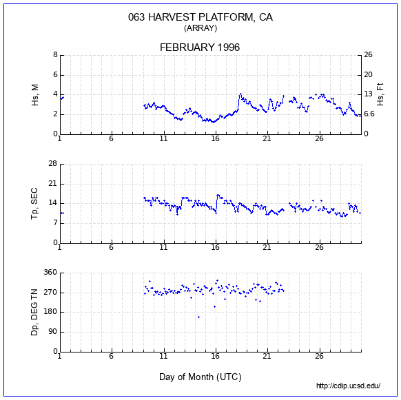 Compendium Plot