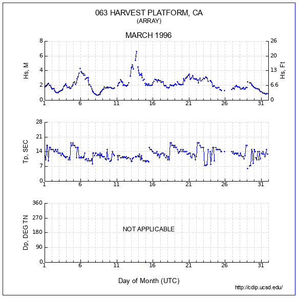 Compendium Plot