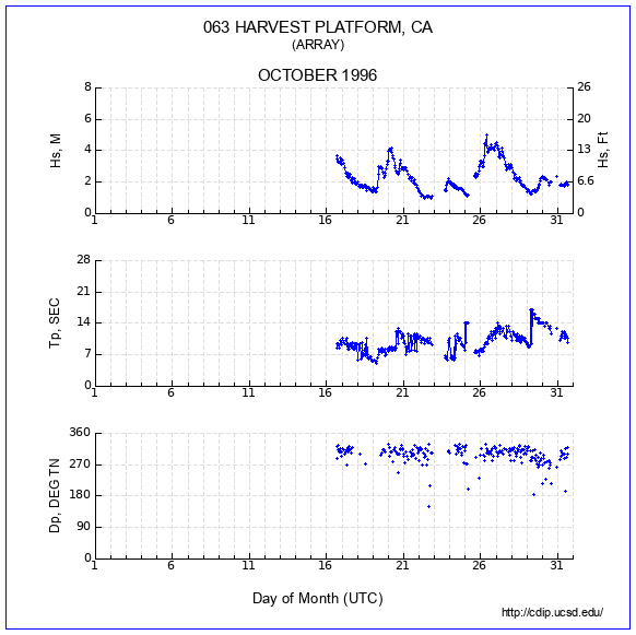 Compendium Plot