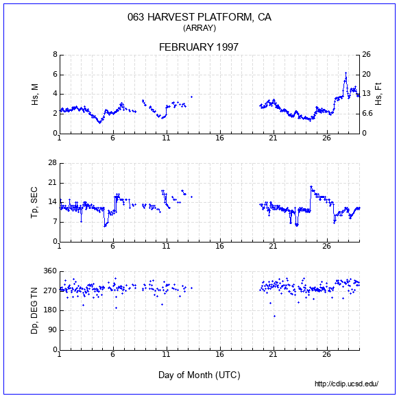 Compendium Plot