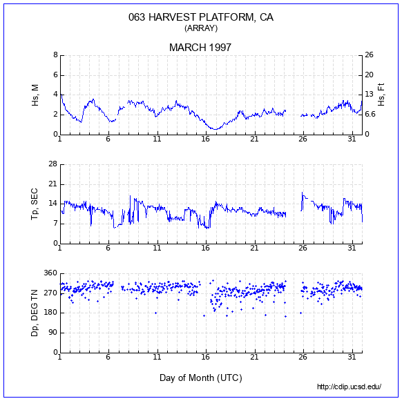 Compendium Plot