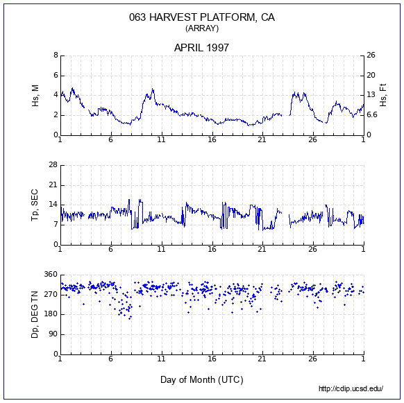 Compendium Plot