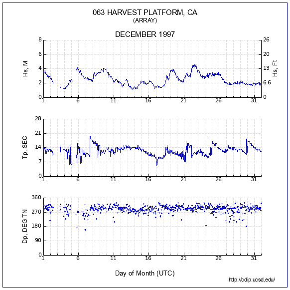 Compendium Plot