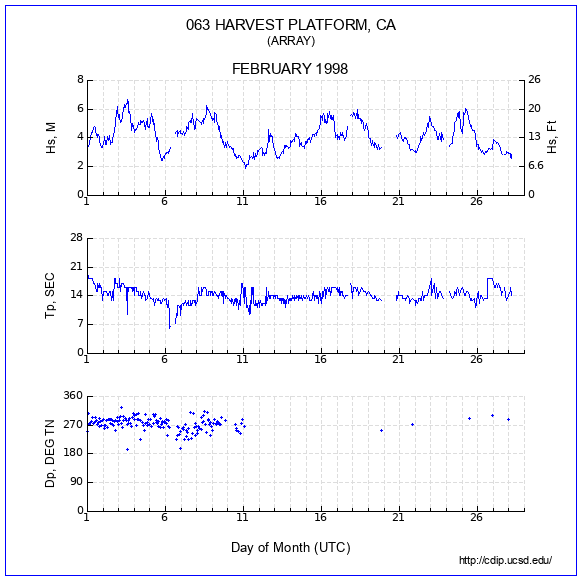 Compendium Plot