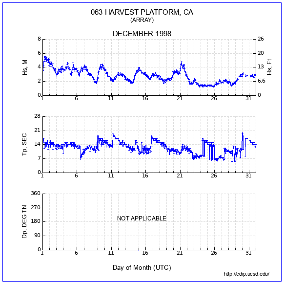 Compendium Plot