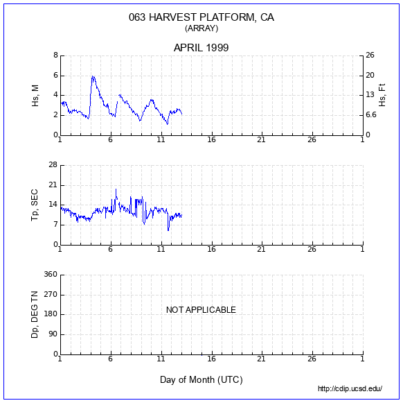 Compendium Plot