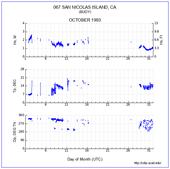 Compendium Plot