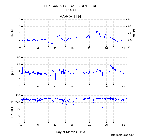 Compendium Plot