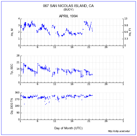 Compendium Plot