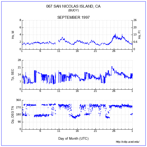 Compendium Plot