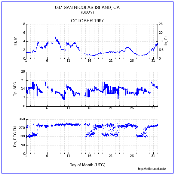 Compendium Plot