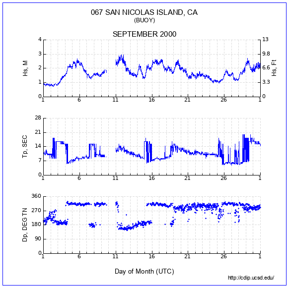 Compendium Plot