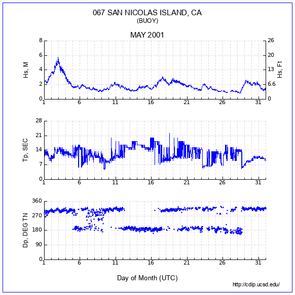 Compendium Plot