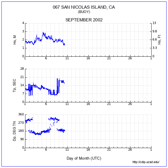 Compendium Plot