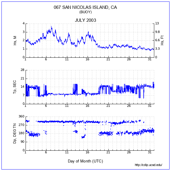 Compendium Plot