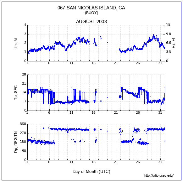 Compendium Plot