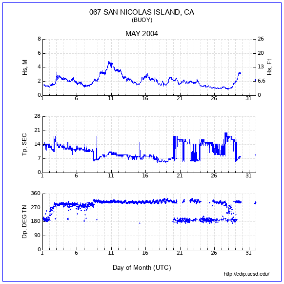 Compendium Plot