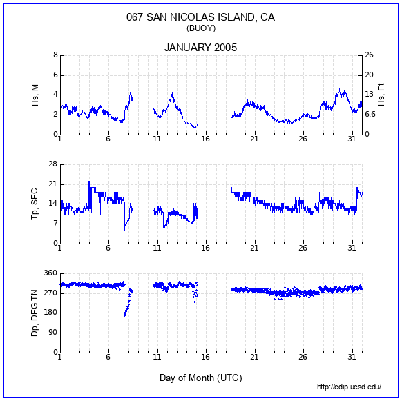 Compendium Plot