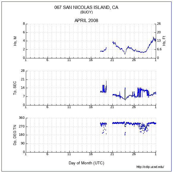 Compendium Plot