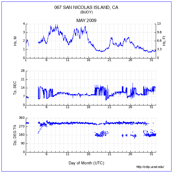 Compendium Plot