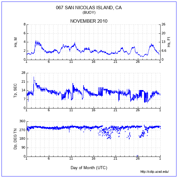 Compendium Plot