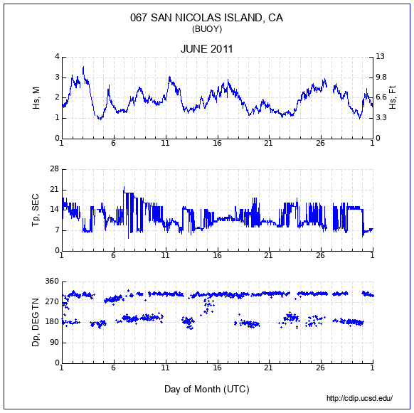 Compendium Plot