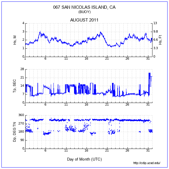 Compendium Plot