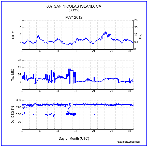 Compendium Plot