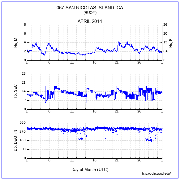 Compendium Plot