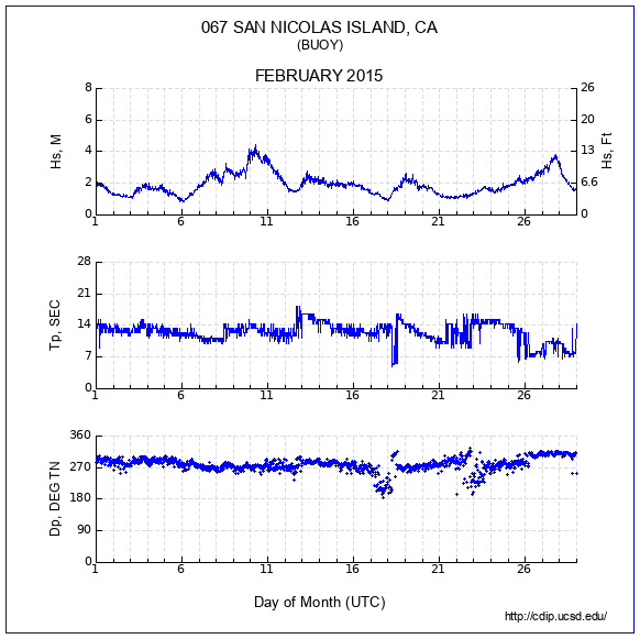 Compendium Plot