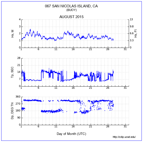 Compendium Plot