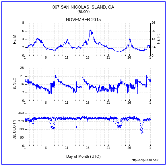 Compendium Plot