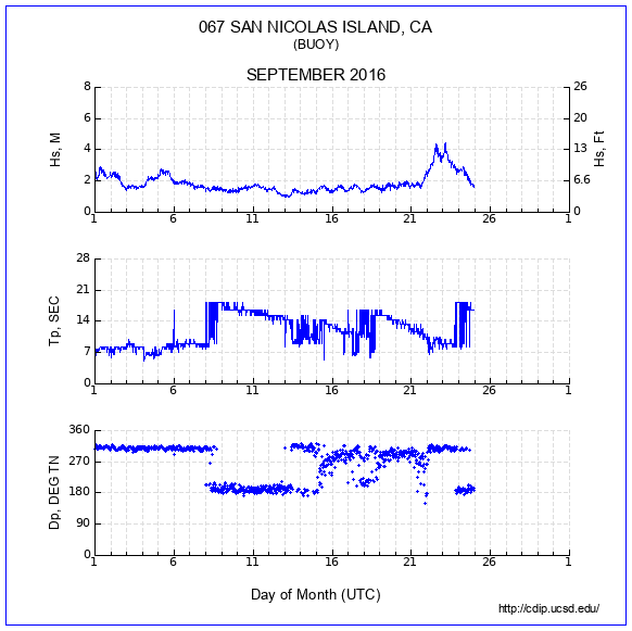 Compendium Plot