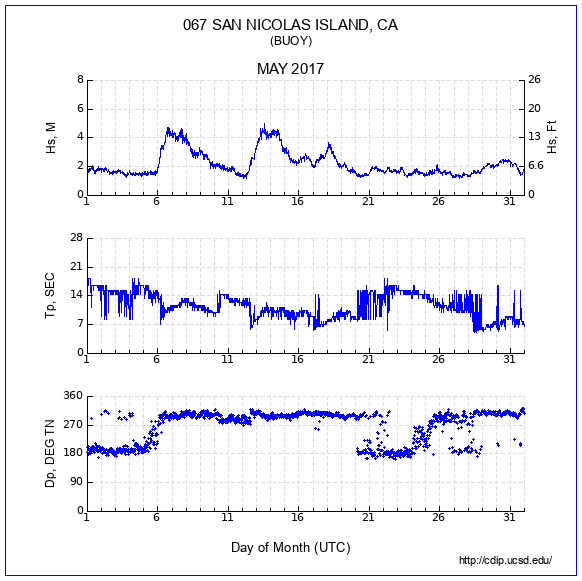 Compendium Plot