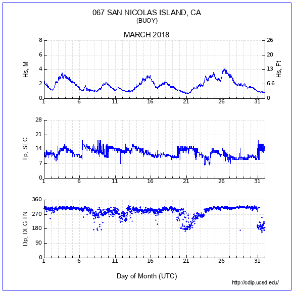 Compendium Plot