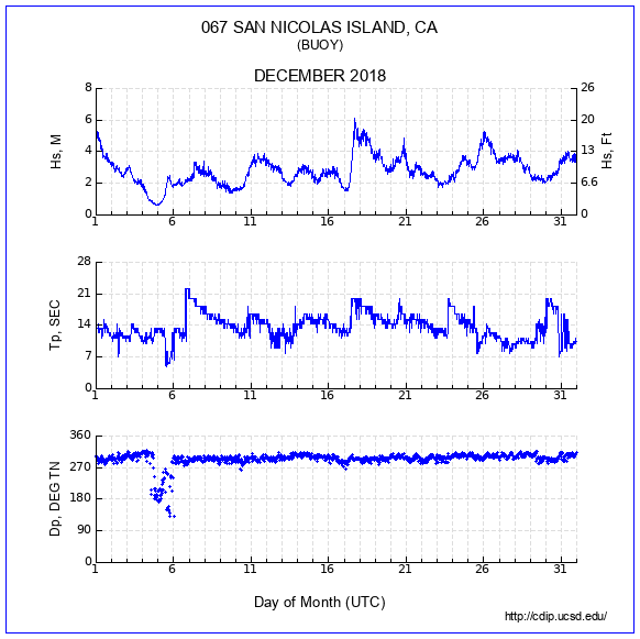 Compendium Plot