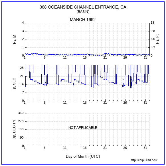 Compendium Plot