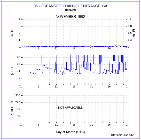 Compendium Plot