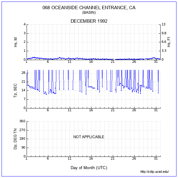 Compendium Plot