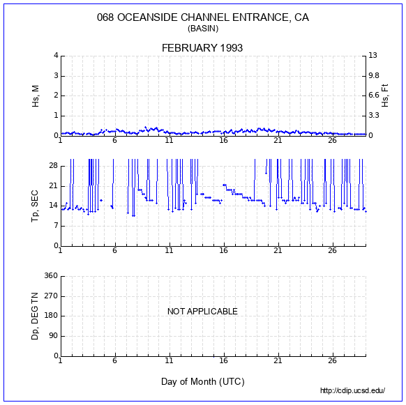 Compendium Plot