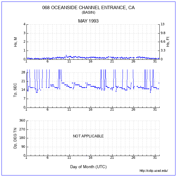 Compendium Plot