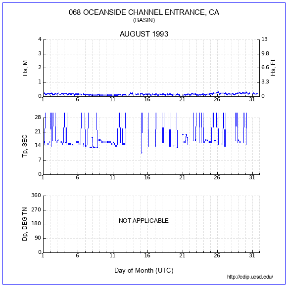 Compendium Plot