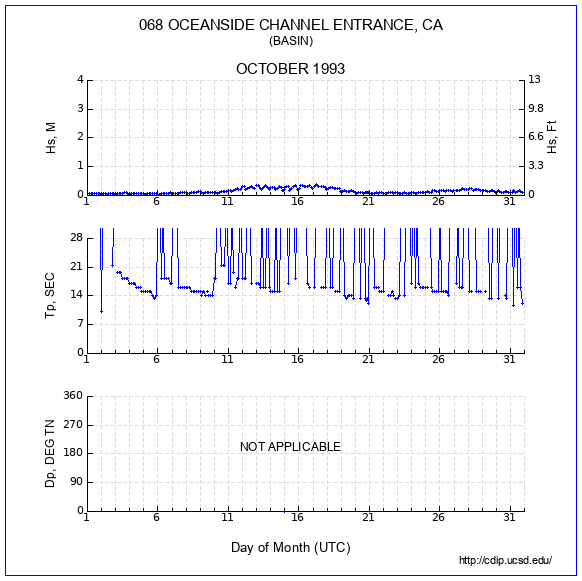 Compendium Plot