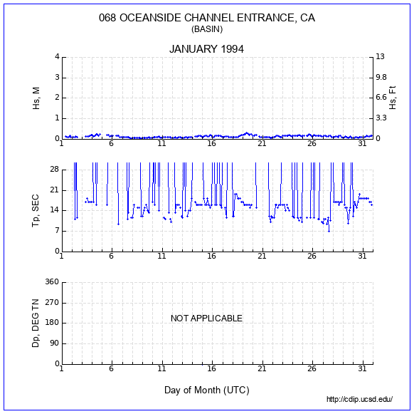 Compendium Plot