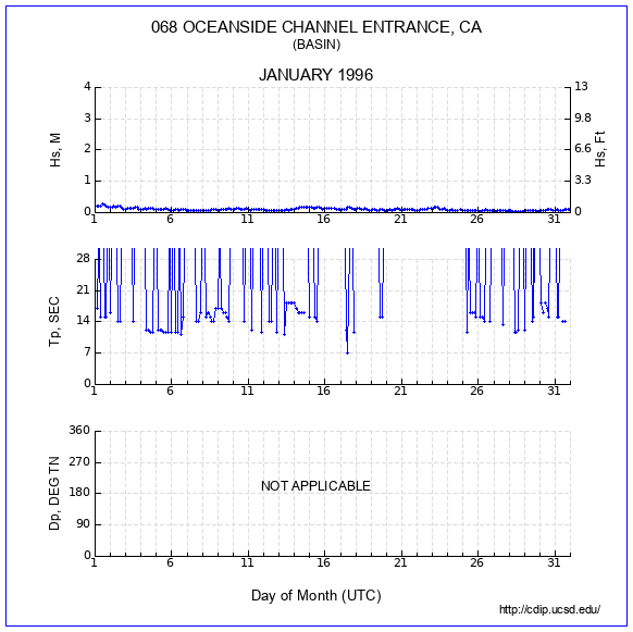 Compendium Plot