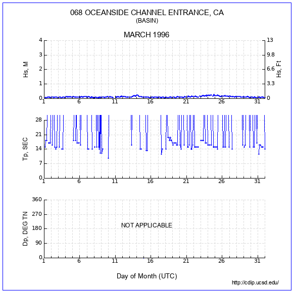 Compendium Plot