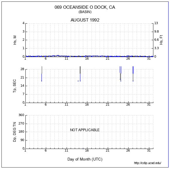 Compendium Plot