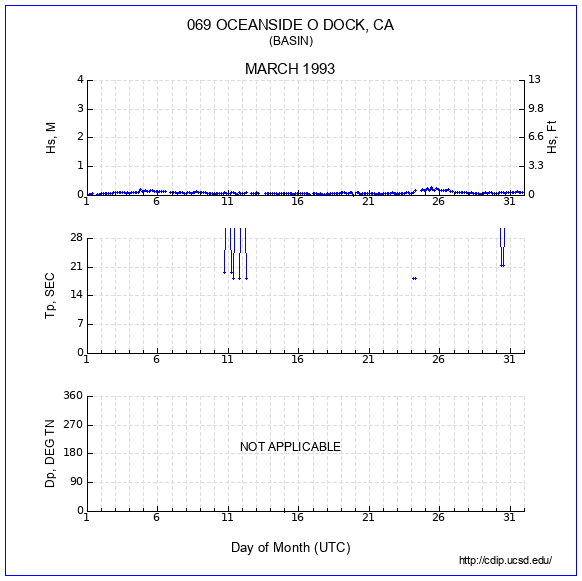 Compendium Plot